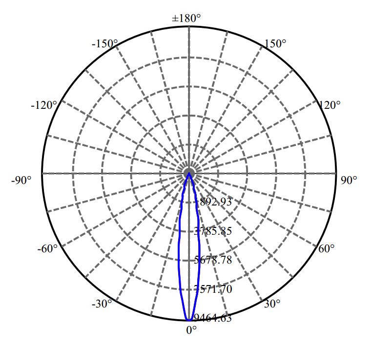 Nata Lighting Company Limited - Evenly Light Shape